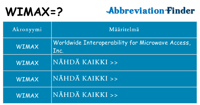 Mitä wimax tarkoittaa