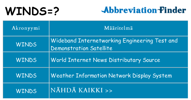 Mitä winds tarkoittaa