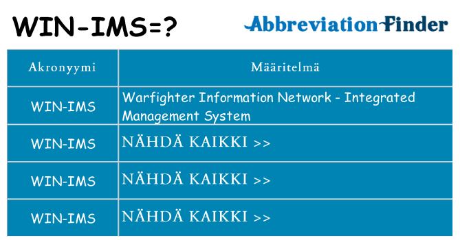 Mitä win-ims tarkoittaa