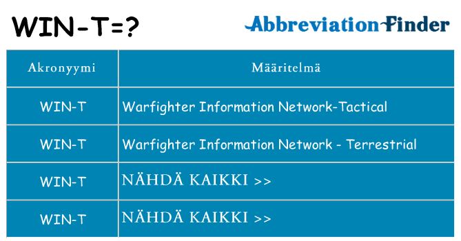 Mitä win-t tarkoittaa