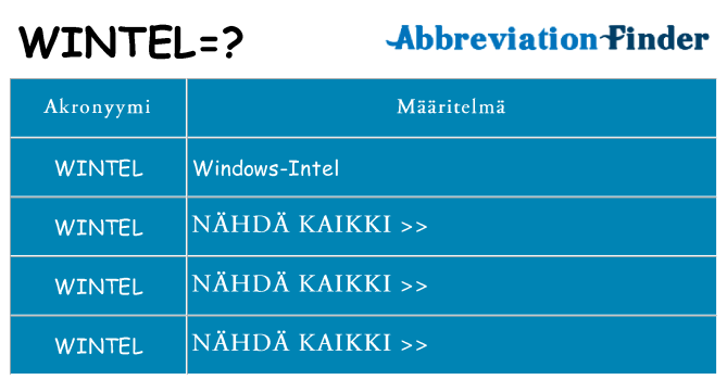 Mitä wintel tarkoittaa
