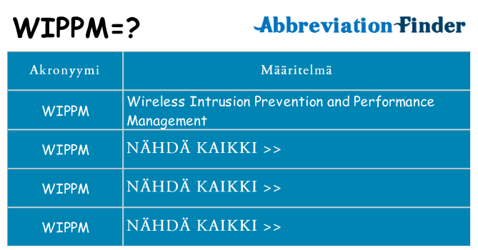 Mitä wippm tarkoittaa