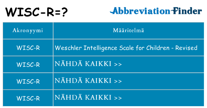 Mitä wisc-r tarkoittaa