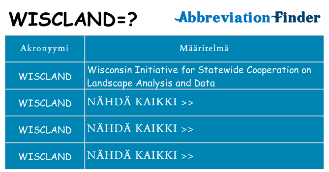 Mitä wiscland tarkoittaa