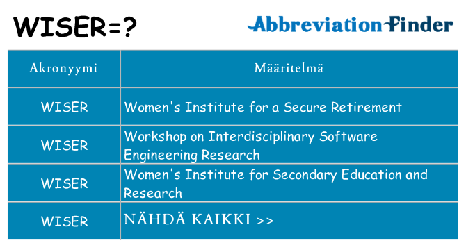 Mitä wiser tarkoittaa
