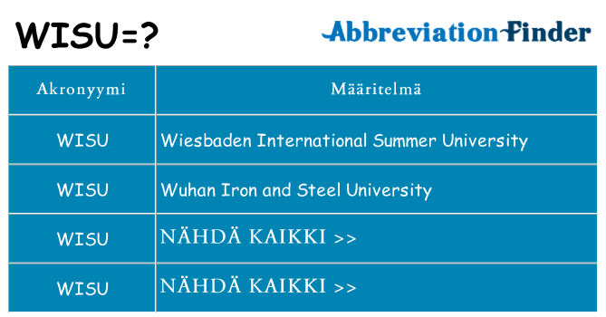 Mitä wisu tarkoittaa