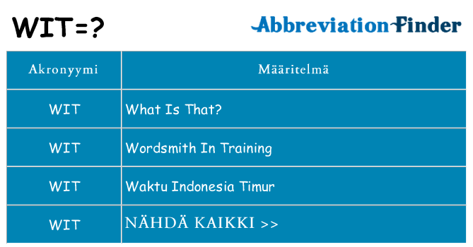 Mitä wit tarkoittaa