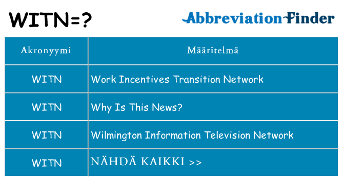 Mitä witn tarkoittaa