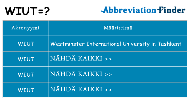 Mitä wiut tarkoittaa