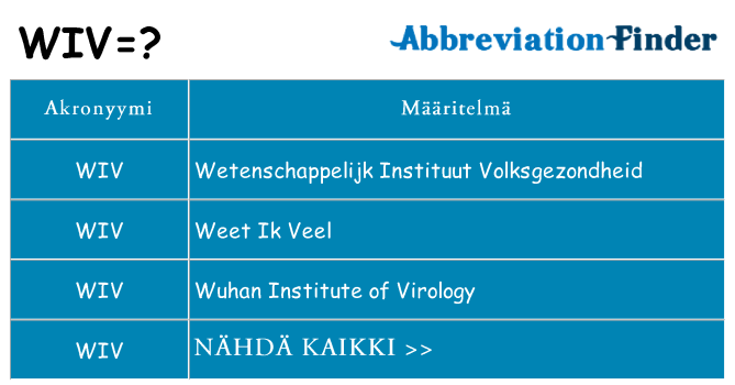 Mitä wiv tarkoittaa