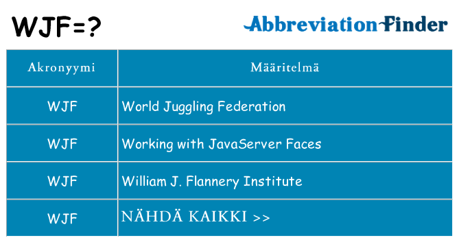 Mitä wjf tarkoittaa