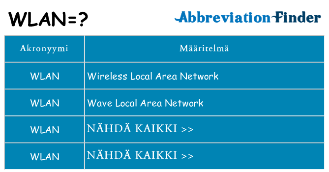 Mitä wlan tarkoittaa