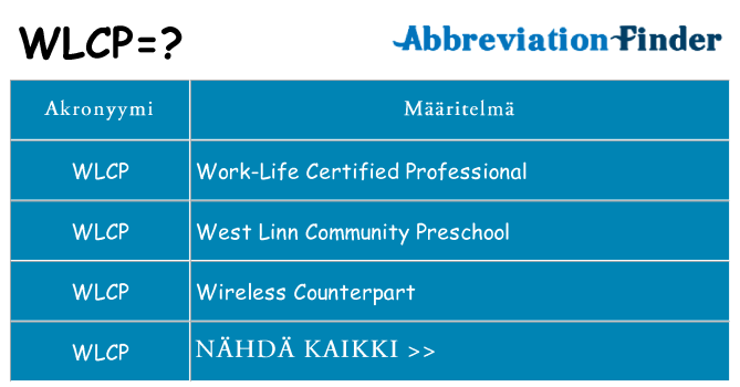 Mitä wlcp tarkoittaa