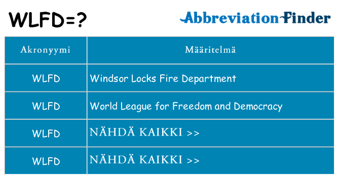 Mitä wlfd tarkoittaa