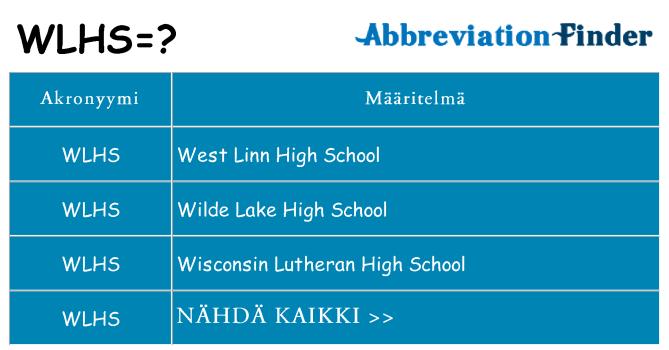 Mitä wlhs tarkoittaa