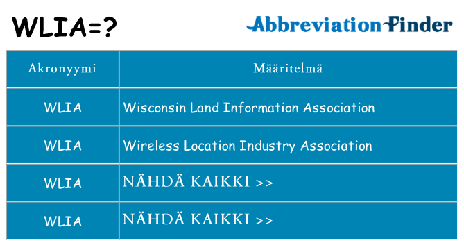 Mitä wlia tarkoittaa