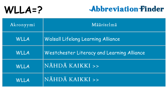 Mitä wlla tarkoittaa
