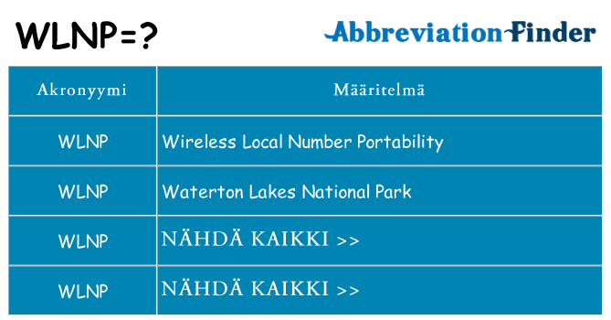 Mitä wlnp tarkoittaa