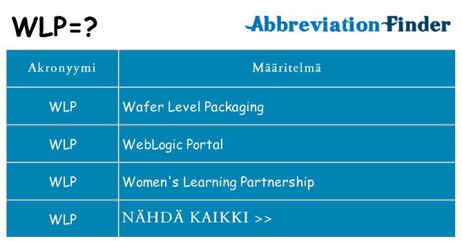 Mitä wlp tarkoittaa