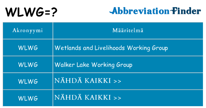 Mitä wlwg tarkoittaa