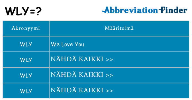 Mitä wly tarkoittaa