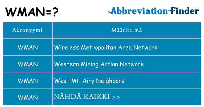 Mitä wman tarkoittaa