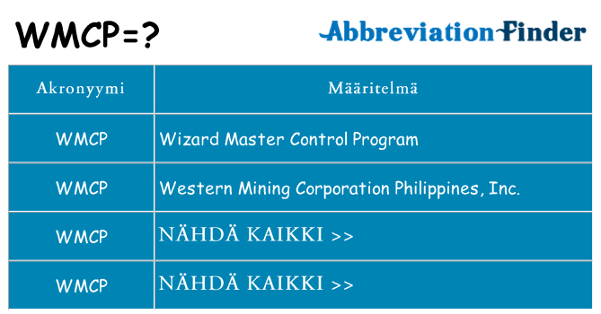 Mitä wmcp tarkoittaa