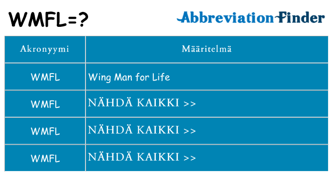 Mitä wmfl tarkoittaa