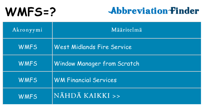 Mitä wmfs tarkoittaa