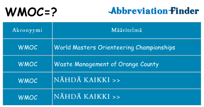 Mitä wmoc tarkoittaa