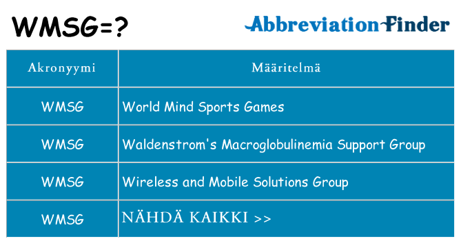 Mitä wmsg tarkoittaa