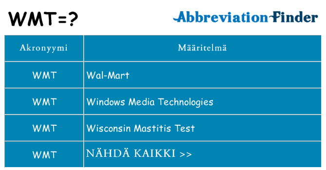 Mitä wmt tarkoittaa