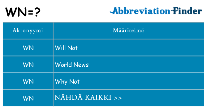 Mitä wn tarkoittaa