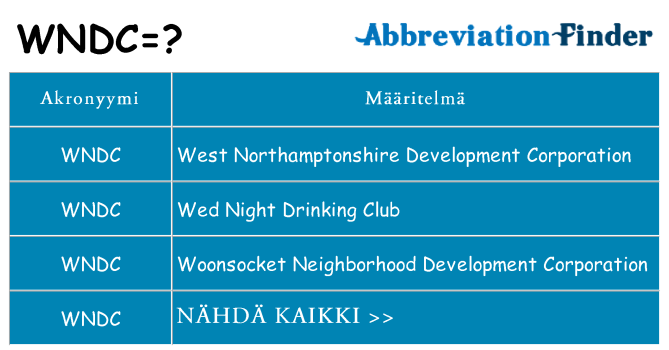 Mitä wndc tarkoittaa
