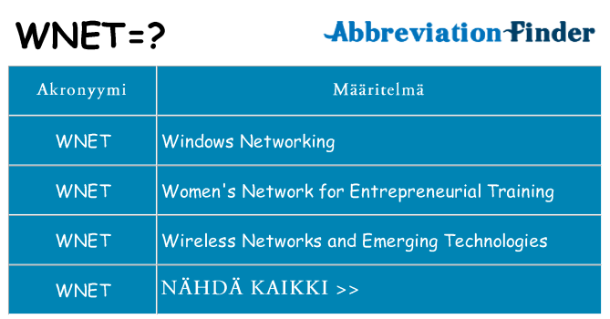 Mitä wnet tarkoittaa