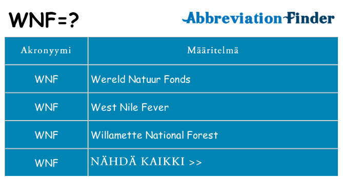 Mitä wnf tarkoittaa