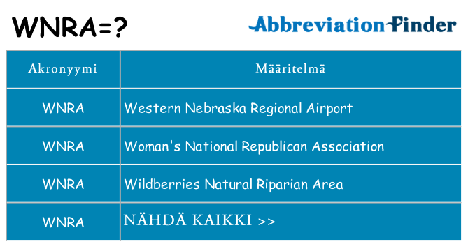 Mitä wnra tarkoittaa