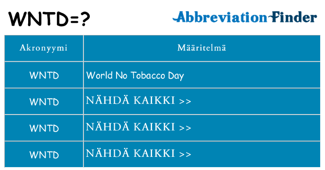 Mitä wntd tarkoittaa