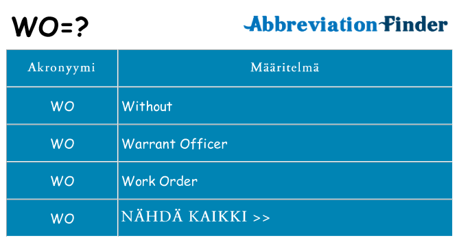 Mitä wo tarkoittaa