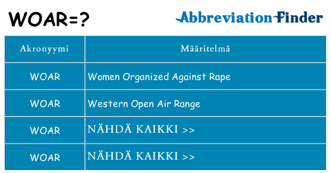 Mitä woar tarkoittaa