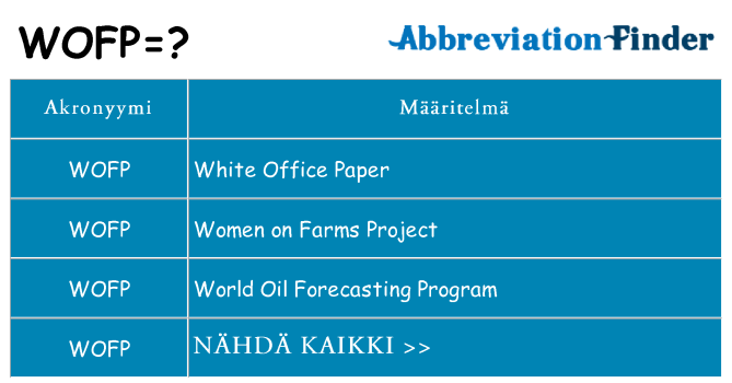 Mitä wofp tarkoittaa