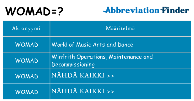 Mitä womad tarkoittaa