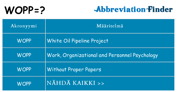 Mitä wopp tarkoittaa