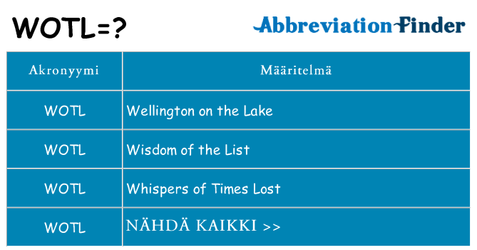 Mitä wotl tarkoittaa