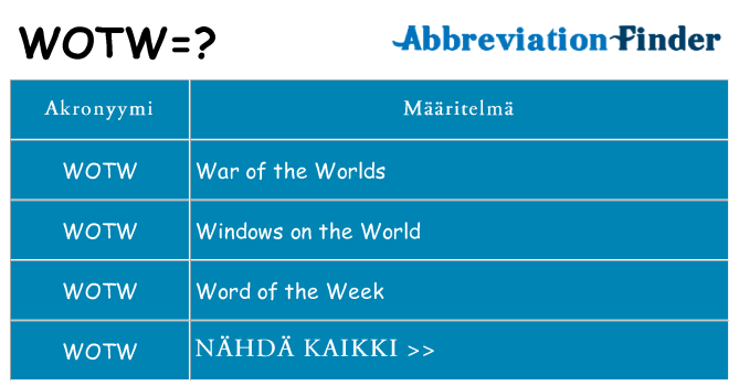 Mitä wotw tarkoittaa
