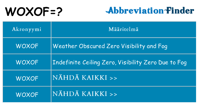 Mitä woxof tarkoittaa