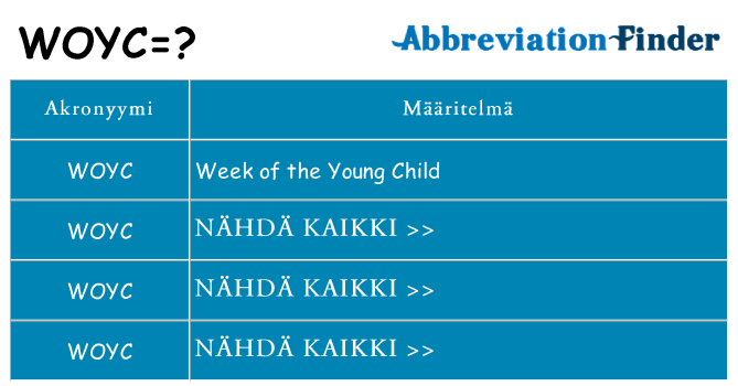 Mitä woyc tarkoittaa