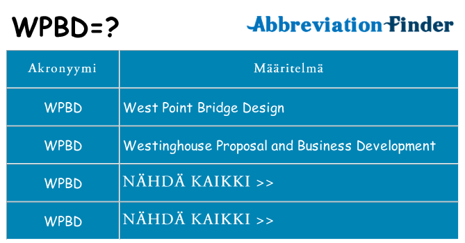 Mitä wpbd tarkoittaa