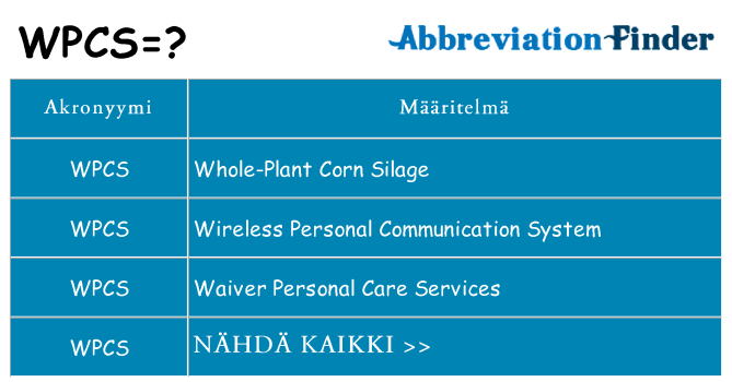 Mitä wpcs tarkoittaa