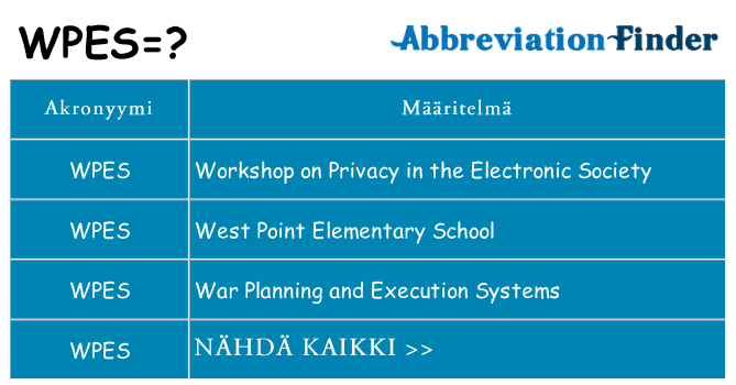 Mitä wpes tarkoittaa